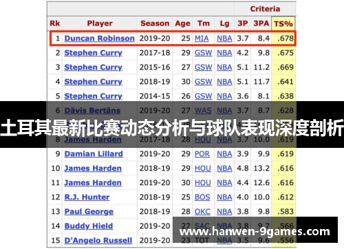 土耳其最新比赛动态分析与球队表现深度剖析 土耳其最新比赛动态分析与球队表现深度剖析