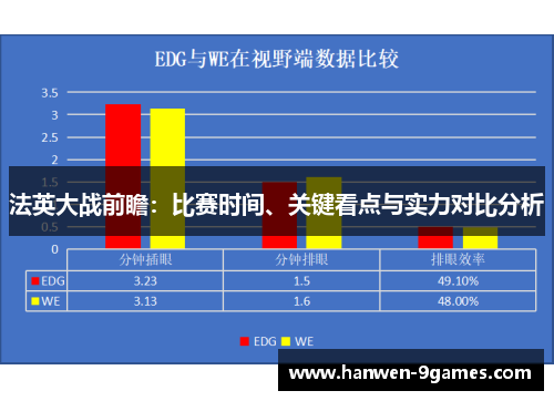 法英大战前瞻:比赛时间、关键看点与实力对比分析 法英大战前瞻:比赛时间、关键看点与实力对比分析