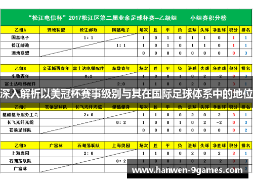深入解析以美冠杯赛事级别与其在国际足球体系中的地位
