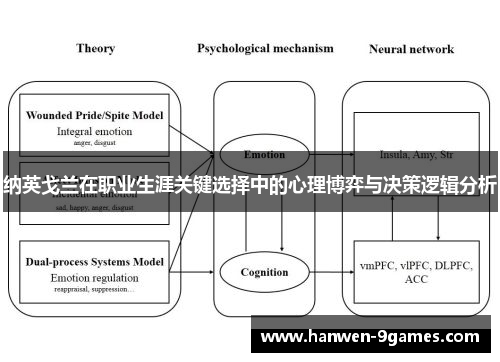 纳英戈兰在职业生涯关键选择中的心理博弈与决策逻辑分析 纳英戈兰在职业生涯关键选择中的心理博弈与决策逻辑分析