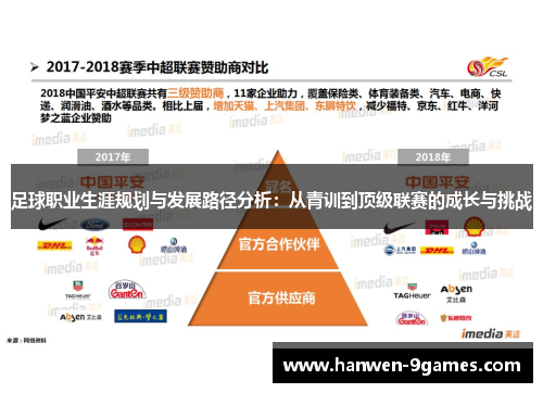 足球职业生涯规划与发展路径分析：从青训到顶级联赛的成长与挑战