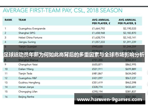 足球运动员年薪为何如此高背后的多重因素与全球市场影响分析