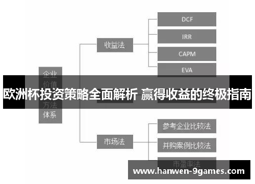欧洲杯投资策略全面解析 赢得收益的终极指南